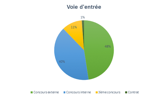 graphique voie d'entrée G51